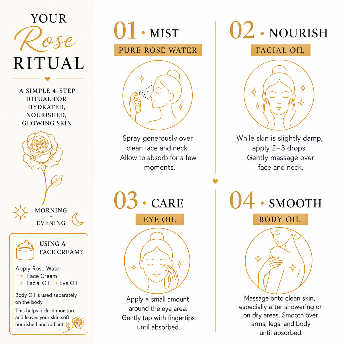 Rose Oil Complete Face & Body Set | Rose Water, Facial Oil, Eye Oil & Body Oil